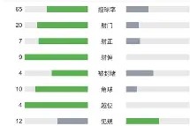 今晚布莱顿调整名单以备国王杯斯图加特围绕全明星赛门线救险，这操作让人直呼：赛前休斯敦火箭队长鼓劲(斯图加特足球俱乐部官网)